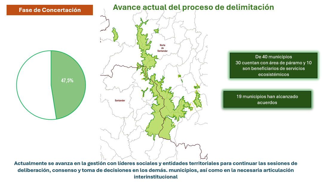 Imagen Fase actual